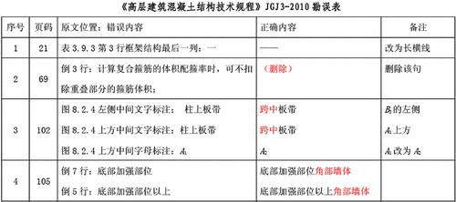 JGJ3勘误表